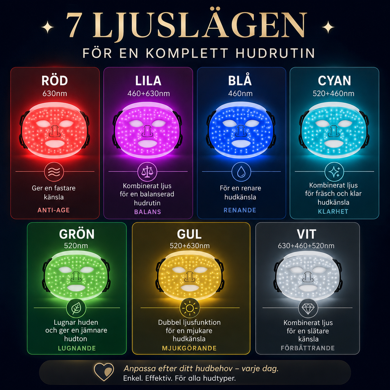LED Ansiktsmask